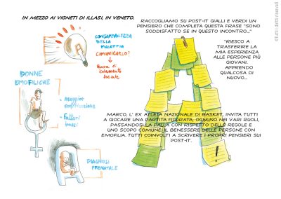 © Tutti i diritti riservati